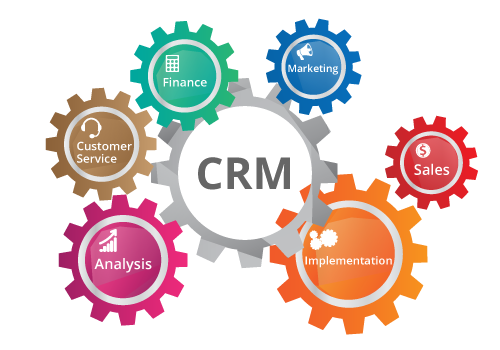CRM_Importance