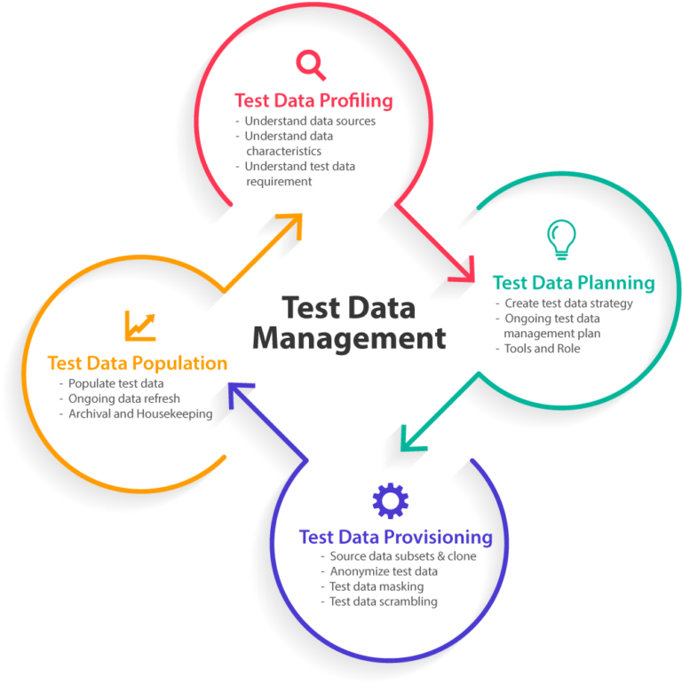 Test Data Management – QTS10